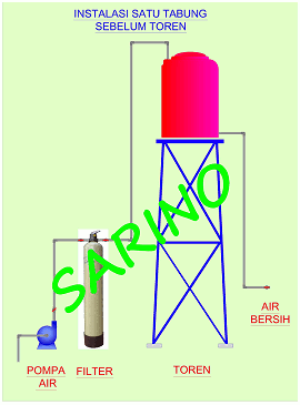 Filter Air Installation